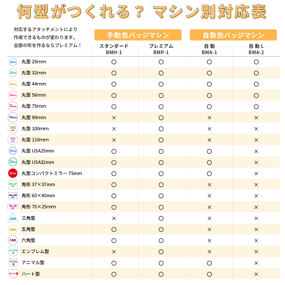 缶バッジ本体アタッチメント対応比較表