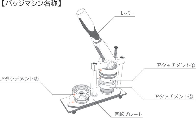 缶バッチマシン