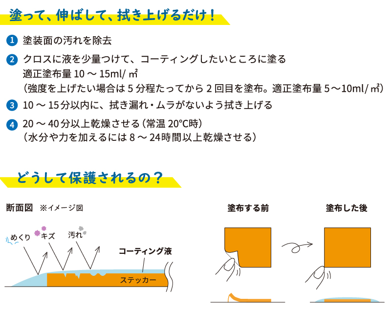 コーティング液使い方