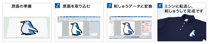 簡単に刺しゅうデータを作成