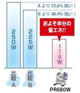 『業務用』ならではの省コスト！