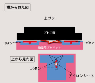 横から見た図2