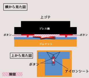 横から見た図1