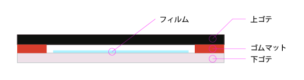 ゴムマットの横図