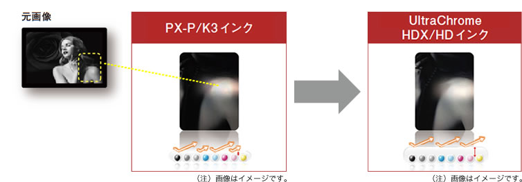 樹脂コーティング層の改良