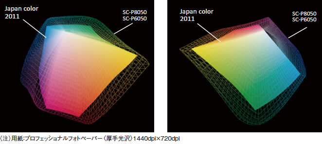 広い色再現領域