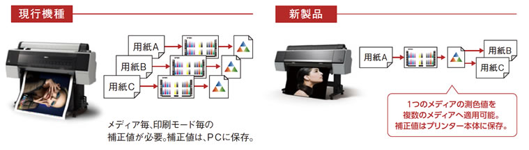 カラーキャリブレーション