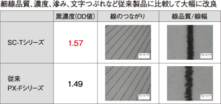 優れたインクモード