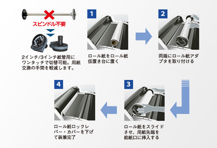 快適なプリント環境