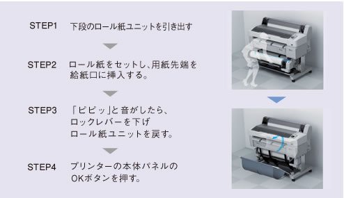 水性インクジェットプリンター 4色機 SC-T7255/SC-T7255D エプソン | プリンター&カッティングのユーロポート|機械と資材の専門商社