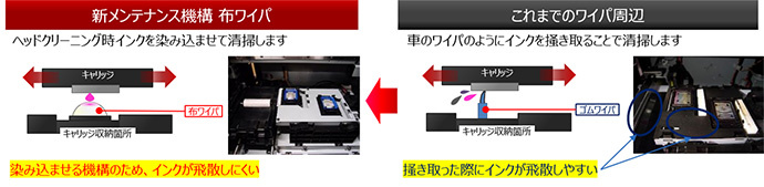 5. 新規メンテナンス機構でユーザビリティを向上