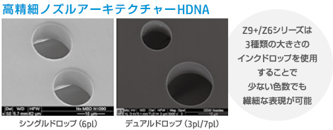 新開発のノズルアーキテクチャー