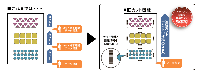 いままでとこれから