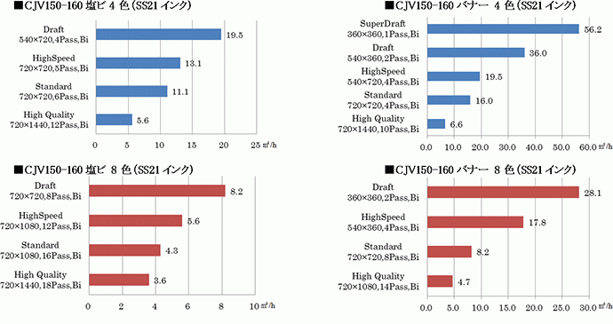 高速プリントを実現する純正SS21インク