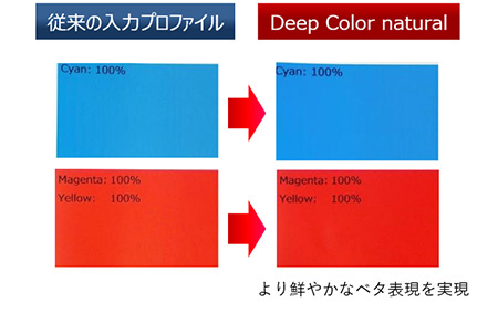 高画質で高精細なサイングラフィックスを実現1