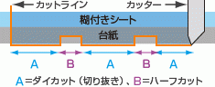 点線カット2