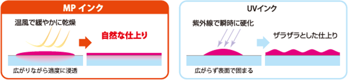 MPインクにしかできない、素材の質感を活かした自然な仕上り