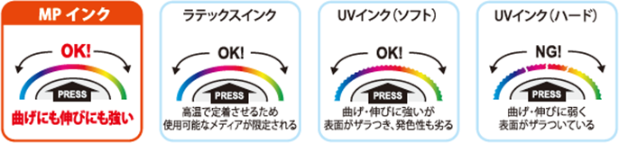 曲げ、伸びに強くしっかり定着