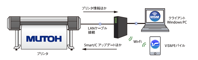 バリュージェットステータスモニタ