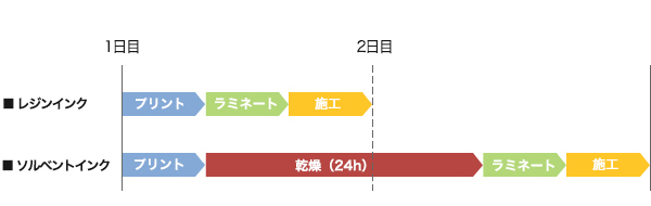 短納期の業務にも対応