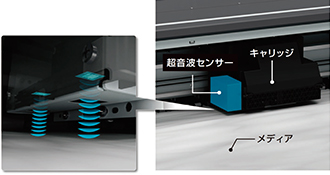 超音波センサー、キャリッジ、メディア