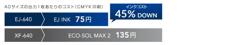 ランニングコストを低減し、収益力をさらに向上