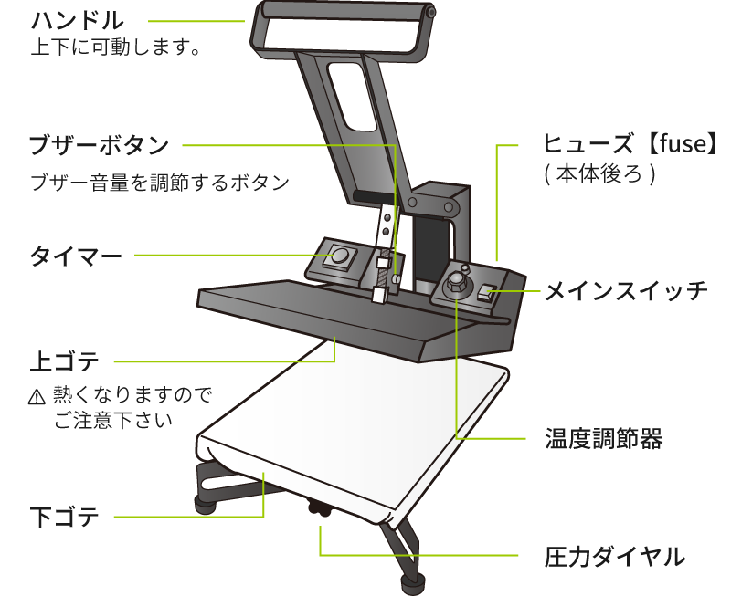 使いやすい機能を装備