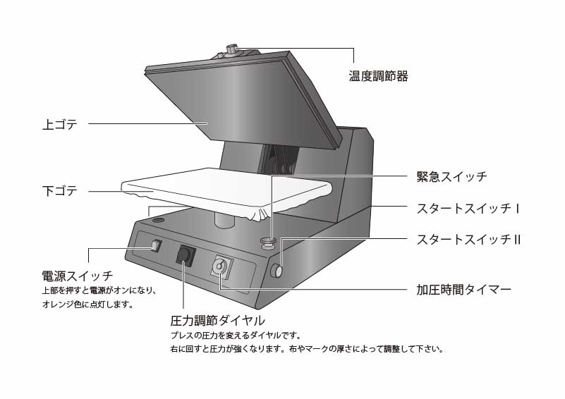 ネプチューン