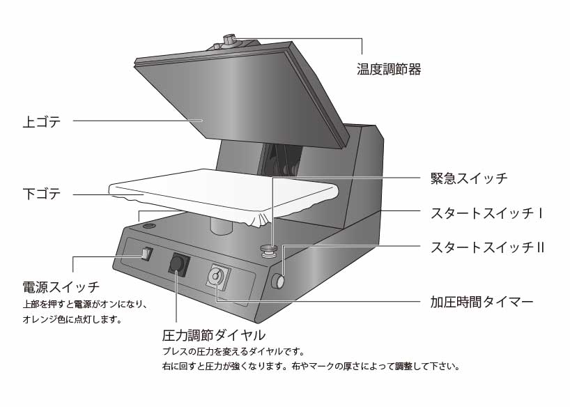 ネプチューン