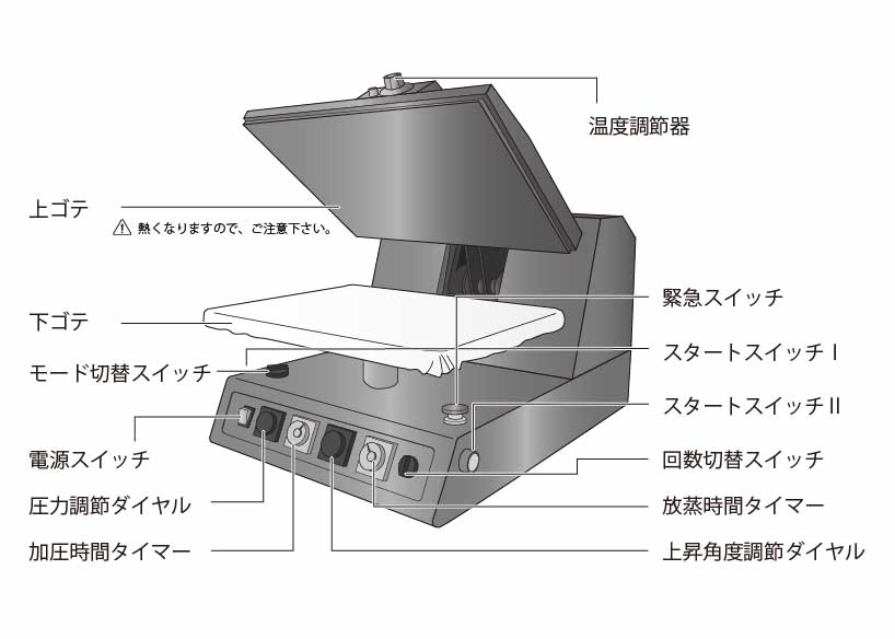 ネプチューンスーパーワイド