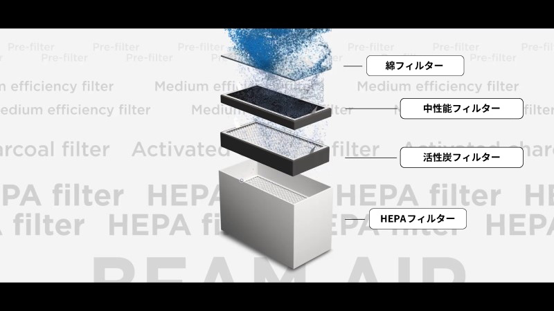 レーザー加工機用 集塵機 Beamair レーザーオプション MBT-Beamair