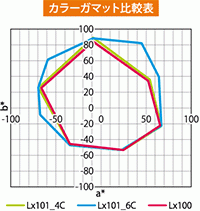 カラーガマット比較表