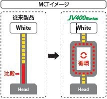 MCTイメージ