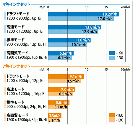 LXプリントスピード