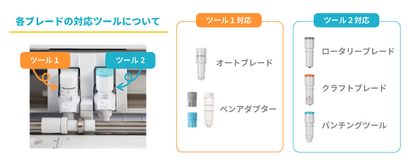 カメオ4プロの特長1