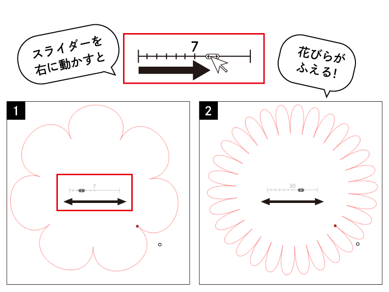 スライダーを右に動かすと花びらがふえる!