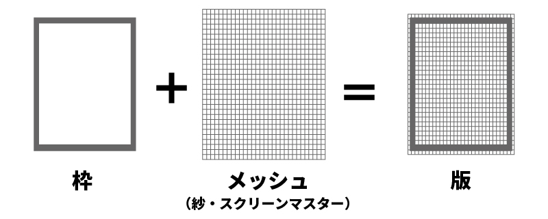 シルクスクリーン製版機を選ぶポイント