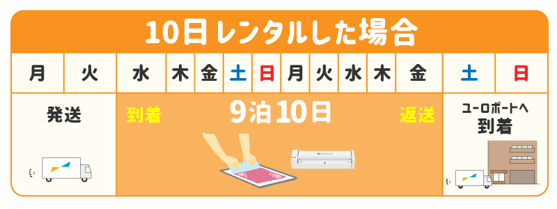 10日間パックでレンタルした場合