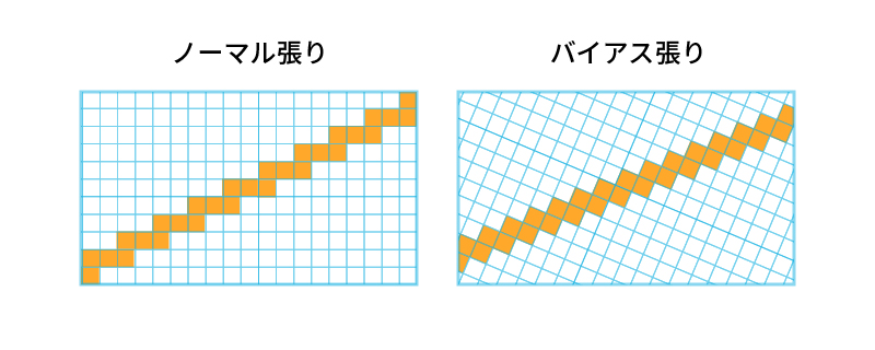 メッシュ数について