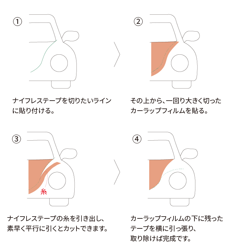 ナイフレステープ使用方法