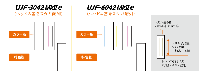 UJF-3042MK2とUJF-6042MK2