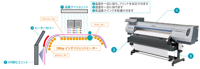 3Wayインテリジェントヒーター