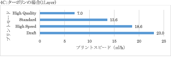 詳細