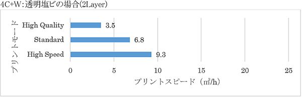 詳細