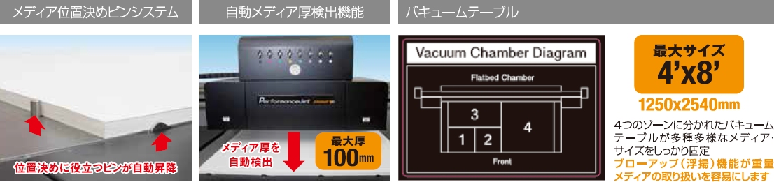 使いやすさを追求した構造・操作性